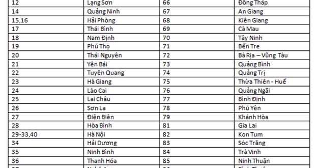 Danh sách biển số xe dân sự 63 Tỉnh/Thành Phố – Việt Nam – xevn.info – Blog ôtô – xe máy – xe đạp – các loại xe